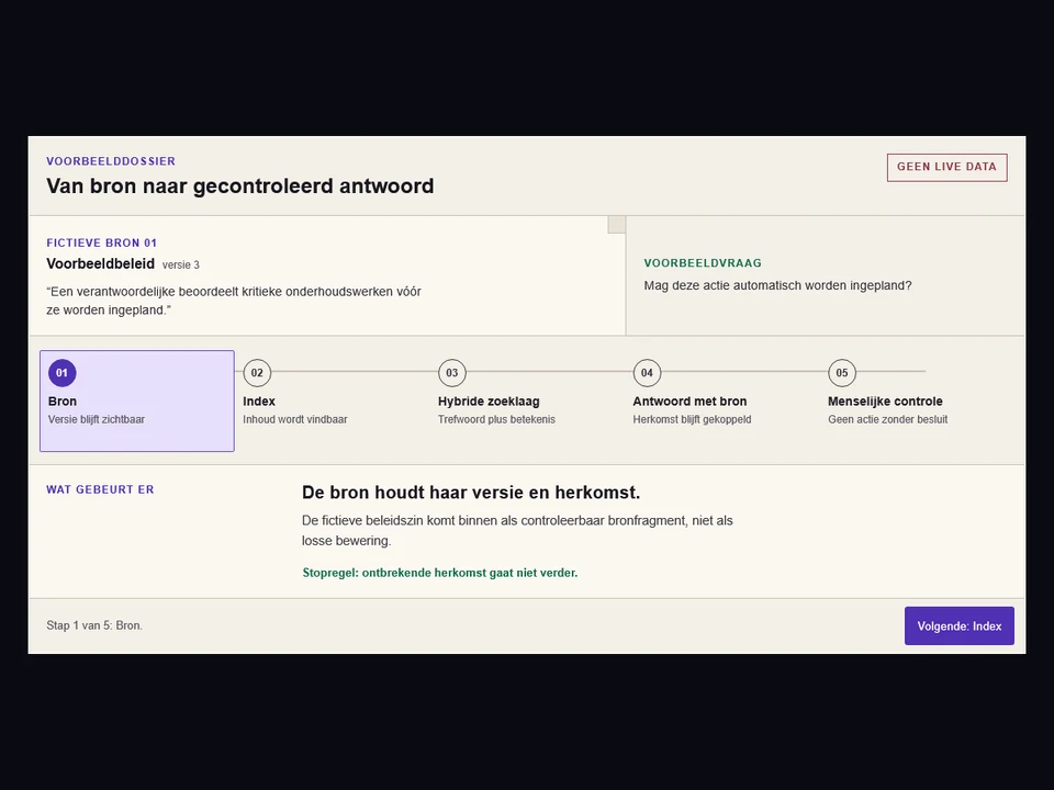 OpenBrain-voorbeeldpad van fictieve bron via hybride zoeken naar antwoord en menselijke controle